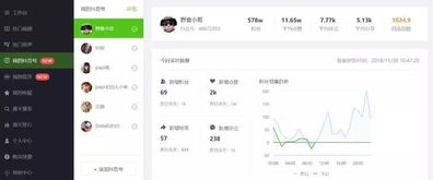 抖音起号做什么赚钱