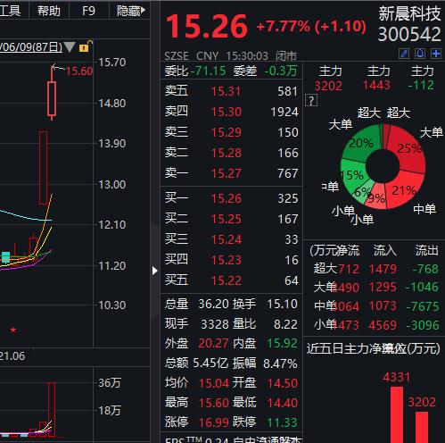 传艺科技——展现何种创新实力以获得优越收益？