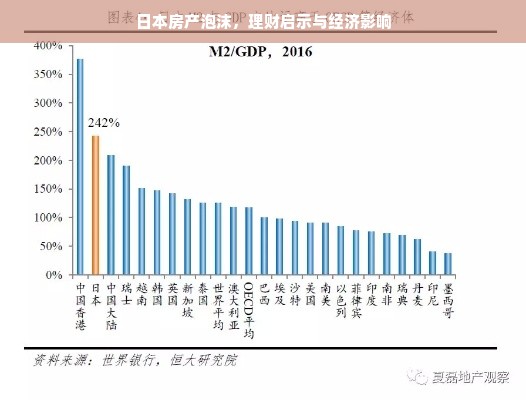 日本房产泡沫，理财启示与经济影响