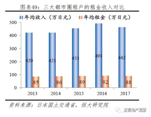 日本房产泡沫，理财启示与经济影响