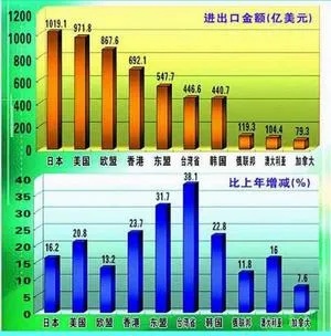 城阳加盟早教中心，开启孩子未来的黄金钥匙