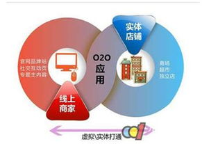 探索什么样的生意模式能让成本少而赚钱多