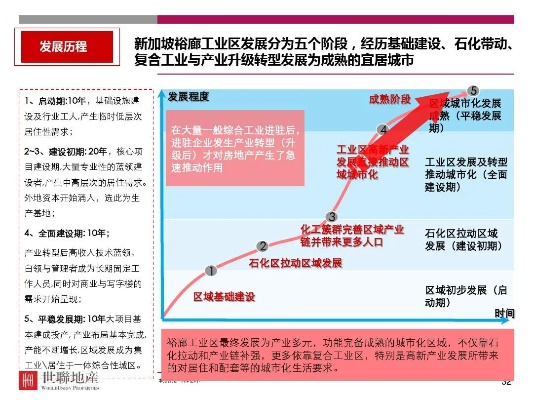 工业区做什么比较赚钱——当代经济结构转型的视角