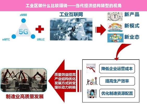 工业区做什么比较赚钱——当代经济结构转型的视角