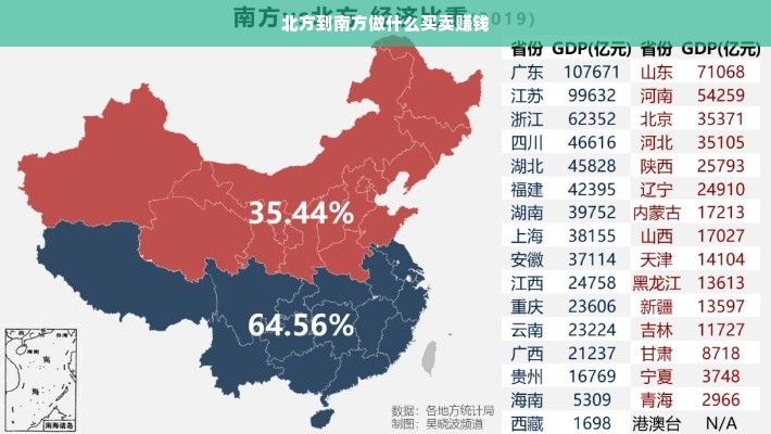 北方到南方做什么买卖赚钱