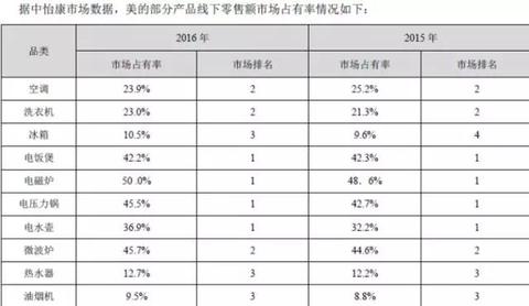 在佛山顺德做什么赚钱多