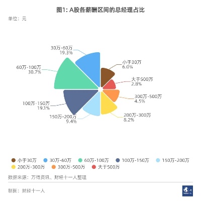 疫情下老板做什么赚钱多