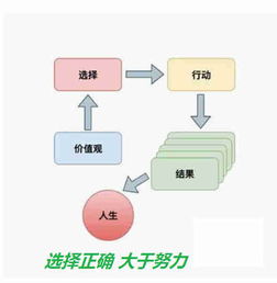 老龄化背景下老年人的多元创业选择与丰富生活路径