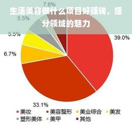生活美容做什么项目好赚钱，细分领域的魅力