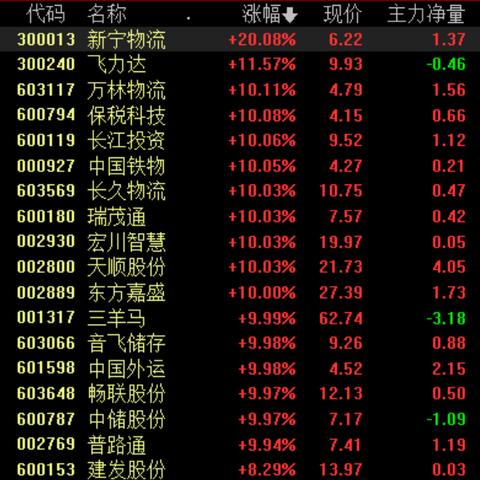 淘宝先用后付额度提升秘籍，真实教程助你轻松套出高额额度