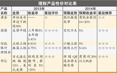 不上班要做什么生意赚钱？从起点到实践探索新型盈利模式