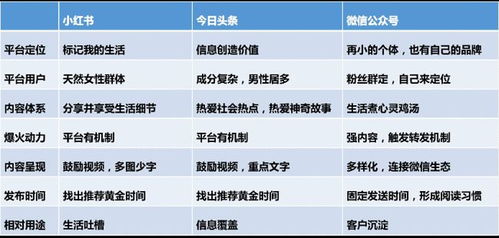 标题，解析兼职工程销售，驾驭创新机遇，提升市场竞争力