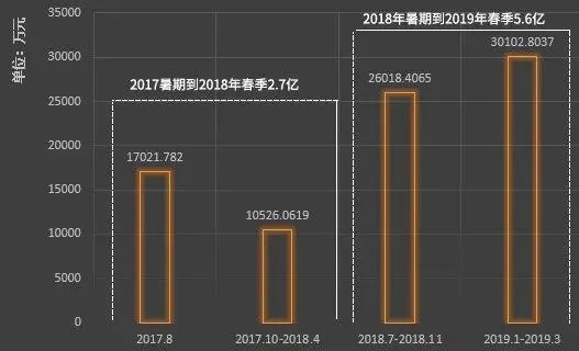 京东白条额度怎么套出来？手把手教你使用京东白条额度支付