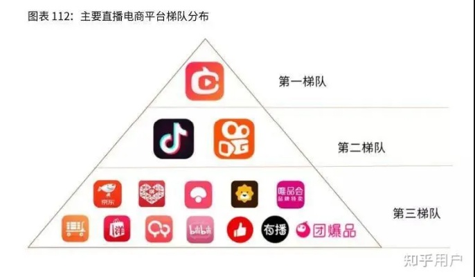 直播做什么板块做好赚钱