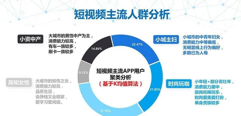 短视频达人做什么好卖赚钱 短视频达人是什么意思