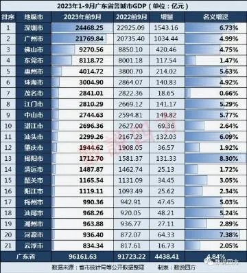 顺德做什么产业赚钱多呢？这是一个值得探讨的问题。作为广东省的一个重要城市，顺德一直以来都是经济发展的重要区域之一。然而，随着时代的变迁和市场的变化，顺德的优势产业也在不断地发展和变化。本文将从多个角度探讨顺德赚钱多的产业，并为大家提供一些参考。