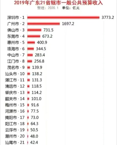 顺德做什么产业赚钱多呢？这是一个值得探讨的问题。作为广东省的一个重要城市，顺德一直以来都是经济发展的重要区域之一。然而，随着时代的变迁和市场的变化，顺德的优势产业也在不断地发展和变化。本文将从多个角度探讨顺德赚钱多的产业，并为大家提供一些参考。