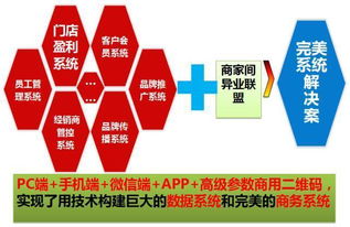 河北商机解码，发掘经济潜能，速战速决的投资策略