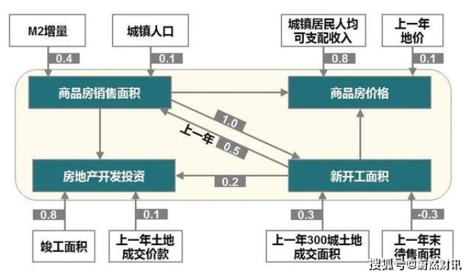 十亩地做什么楼盘赚钱，策略、市场与创新的视角