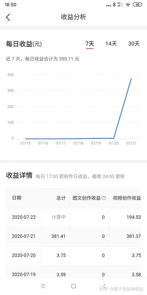 专科做什么工作能赚钱呢