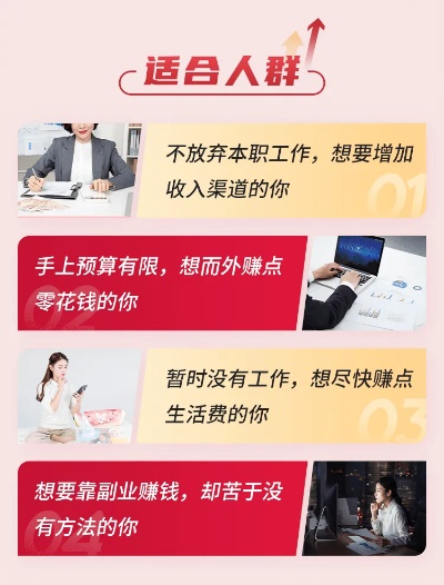 “探索副业机遇，如何选择合适的副业项目与制定副业计划”