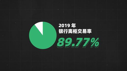 大蓝做什么行业最好赚钱