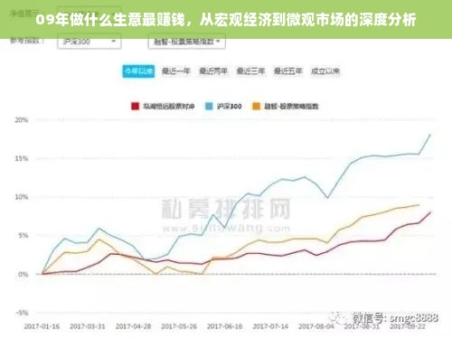 2009年最具潜力生意领域，行业趋势与增长机遇