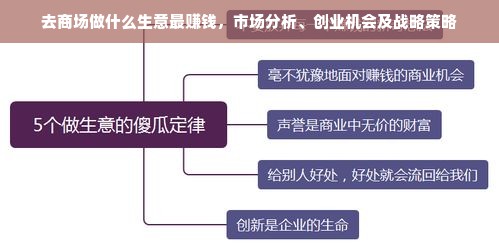 “去商场做生意，哪些项目最具潜力？”