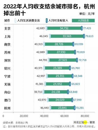 杭州做什么买卖赚钱快 杭州卖什么好