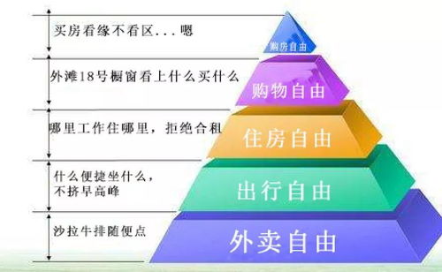 微信分付额度提现攻略，你的额度能提多少？看这里全明白！