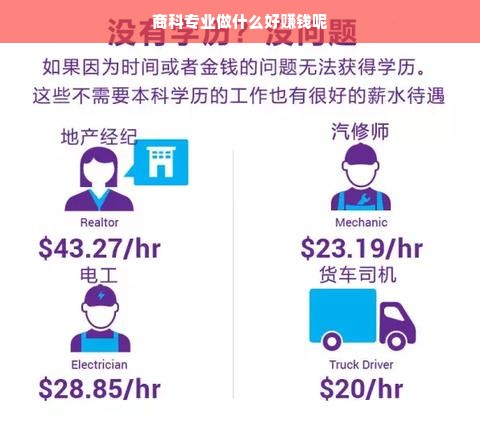 商科专业做什么好赚钱呢