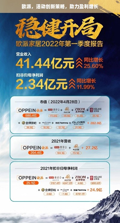 欧派，活动创新策略，助力盈利增长