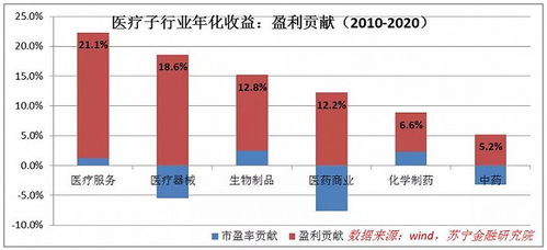 巴西做什么生意赚钱多呢？这是一个让许多投资者和企业家感兴趣的问题。巴西，作为南美洲最大的国家，其经济多元化和资源丰富性使得许多行业都存在着巨大的商机。以下是对巴西一些赚钱多的生意领域的探讨。