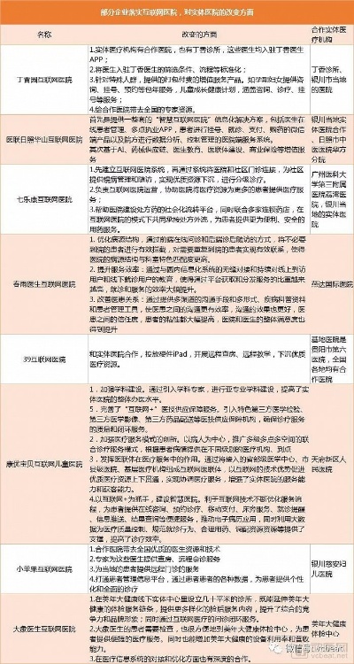 倍科与博士联手，家电品牌的新标杆