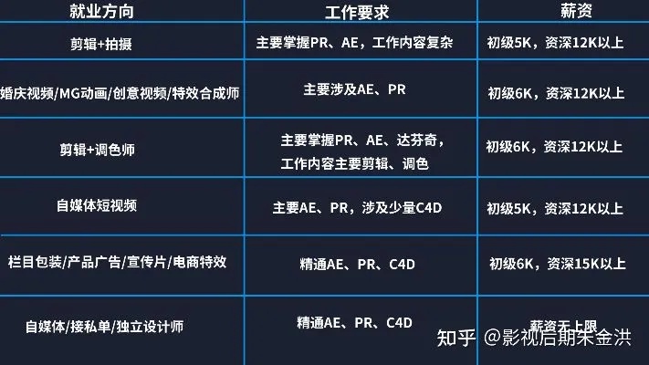 剪辑小白转行做什么好赚钱