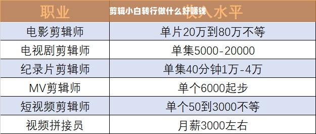转行做视频剪辑，技术、市场与热情的权衡