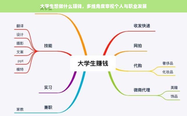 大学生多元赚钱路径，锻炼自我，实现价值