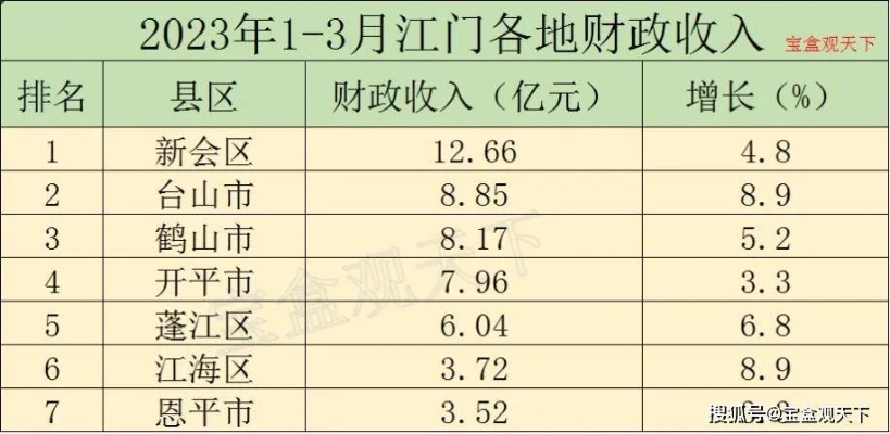江门新会，多元行业机遇与前景分析