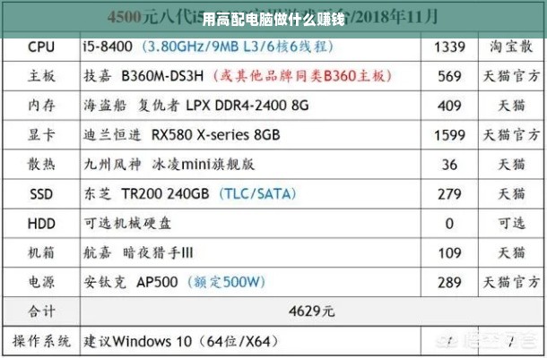 利用高配电脑赚钱，专业服务、高性能计算与虚拟货币挖矿