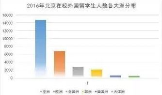 外籍人在教育、科技、医疗、金融及旅游行业的工作机遇与挑战，这个标题概括了文章的主要内容，突出了外籍人在不同行业的工作机遇，同时也提到了面临的挑战。
