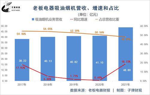 老板电器多元化业务的潜力挖掘与发展战略分析