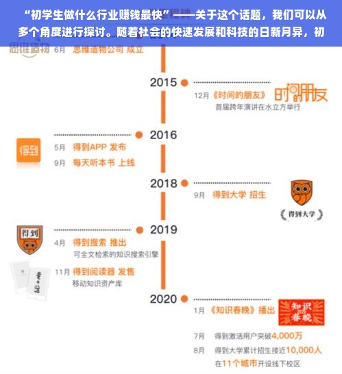 “初学生做什么行业赚钱最快”——关于这个话题，我们可以从多个角度进行探讨。随着社会的快速发展和科技的日新月异，初学生在选择职业发展方向时面临着众多机遇与挑战。本文将就此展开讨论，并提出一些适合初学生的行业，希望能给广大学子提供一些启示和参考。