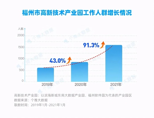 数字福建能做什么行业赚钱 数字福建建设现状