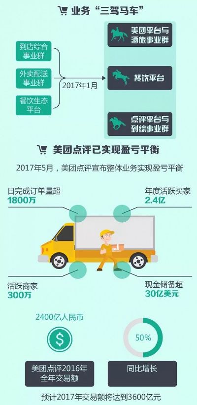 美团可以做什么项目赚钱——跨界拓展商业疆界探讨