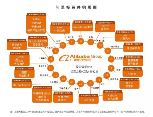 阿里巴巴，多元业务的盈利之路