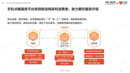 洞悉市场需求，洞悉食品市场获利利器——“做什么吃的卖最赚钱”的思考与拓展