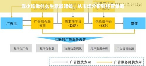 靠小吃做什么生意最赚钱，从市场分析到经营策略