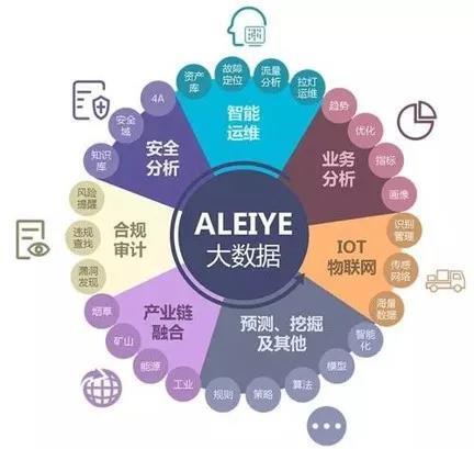 当前最赚钱的热门行业分析与前景展望