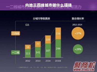 内地三四线城市做什么赚钱