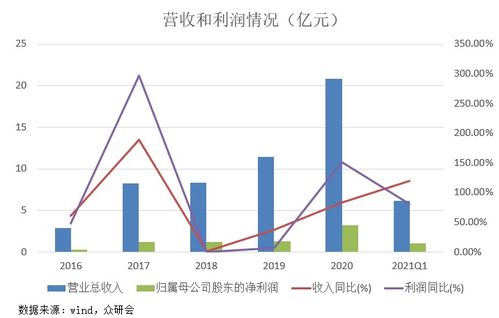 辉瑞医药品牌，创新引领，健康同行